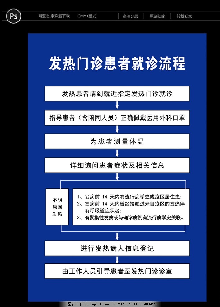 发热门诊患者就诊流程